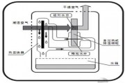 百奧工業除濕機工作原理